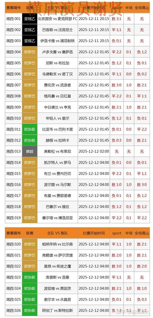 世界杯投注入口揭秘报告：官网直达与实际体验总结 - 世界杯数据